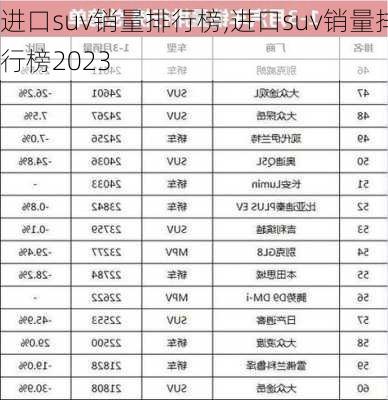 进口suv销量排行榜,进口suv销量排行榜2023