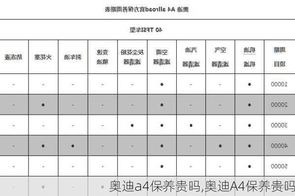 奥迪a4保养贵吗,奥迪A4保养贵吗