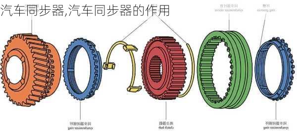 汽车同步器,汽车同步器的作用