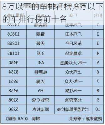 8万以下的车排行榜,8万以下的车排行榜前十名