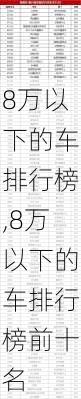 8万以下的车排行榜,8万以下的车排行榜前十名