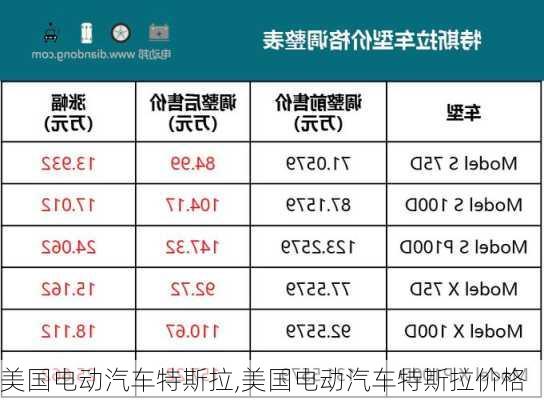 美国电动汽车特斯拉,美国电动汽车特斯拉价格