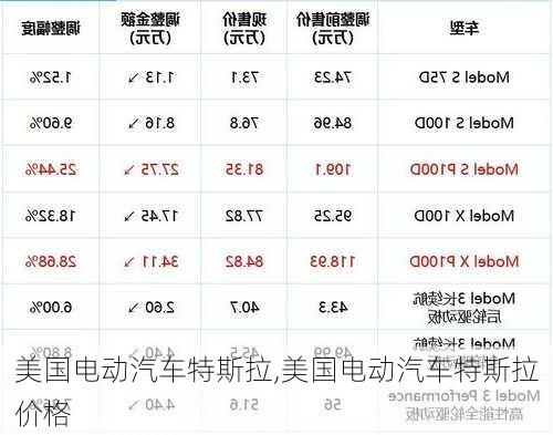 美国电动汽车特斯拉,美国电动汽车特斯拉价格