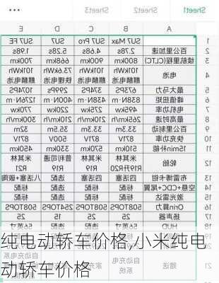 纯电动轿车价格,小米纯电动轿车价格