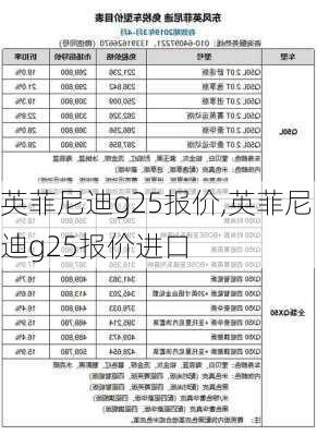 英菲尼迪g25报价,英菲尼迪g25报价进口