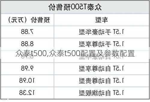 众泰t500,众泰t500配置及参数配置