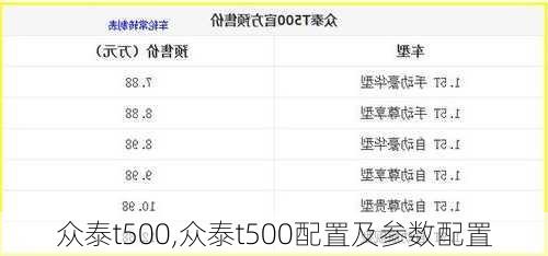 众泰t500,众泰t500配置及参数配置