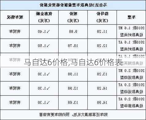 马自达6价格,马自达6价格表