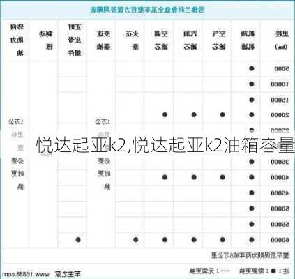 悦达起亚k2,悦达起亚k2油箱容量