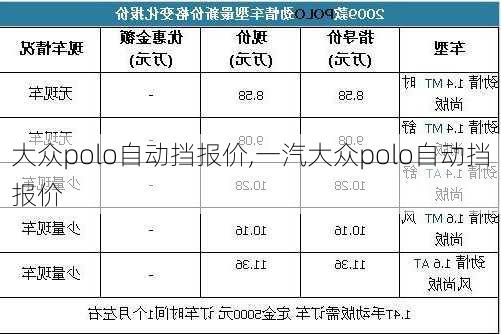 大众polo自动挡报价,一汽大众polo自动挡报价