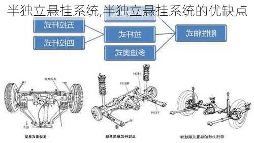半独立悬挂系统,半独立悬挂系统的优缺点