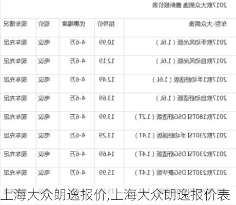 上海大众朗逸报价,上海大众朗逸报价表