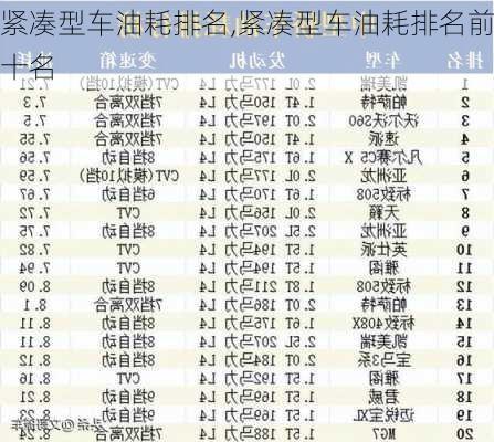 紧凑型车油耗排名,紧凑型车油耗排名前十名