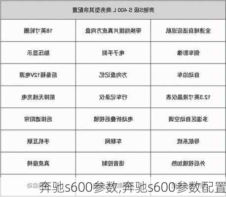 奔驰s600参数,奔驰s600参数配置