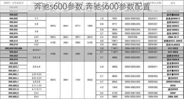 奔驰s600参数,奔驰s600参数配置