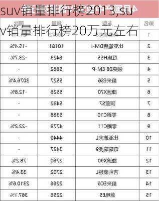 suv销量排行榜2013,suv销量排行榜20万元左右