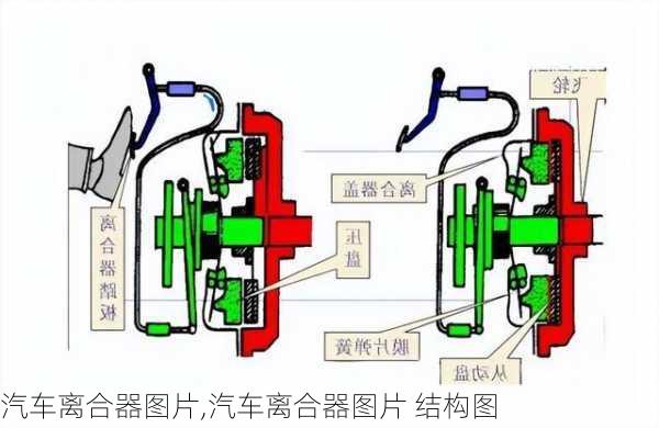 汽车离合器图片,汽车离合器图片 结构图