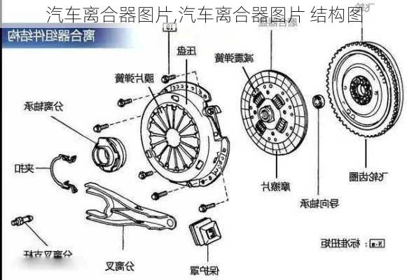 汽车离合器图片,汽车离合器图片 结构图