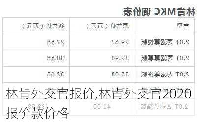 林肯外交官报价,林肯外交官2020报价款价格