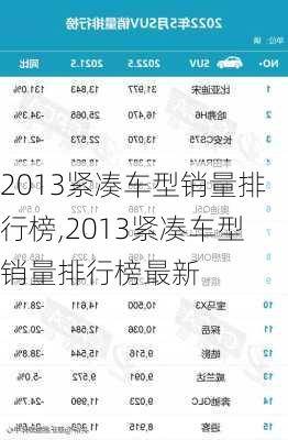 2013紧凑车型销量排行榜,2013紧凑车型销量排行榜最新