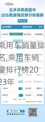 乘用车销量排名,乘用车销量排行榜2023年