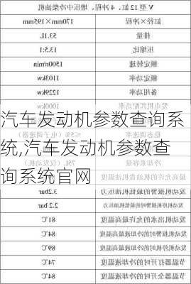 汽车发动机参数查询系统,汽车发动机参数查询系统官网