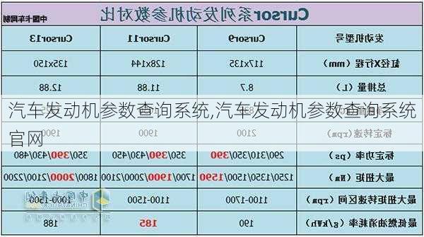 汽车发动机参数查询系统,汽车发动机参数查询系统官网