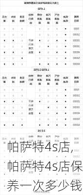 帕萨特4s店,帕萨特4s店保养一次多少钱