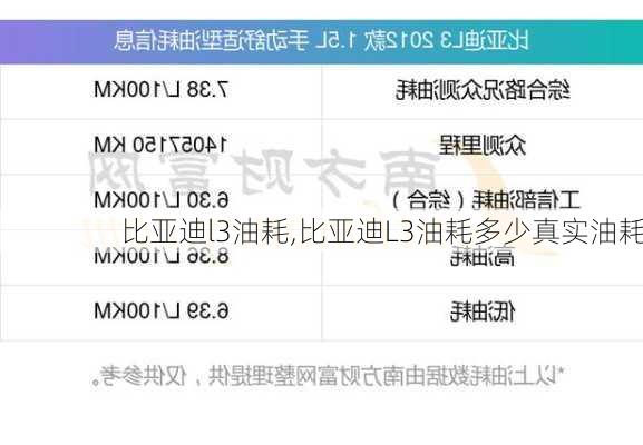 比亚迪l3油耗,比亚迪L3油耗多少真实油耗