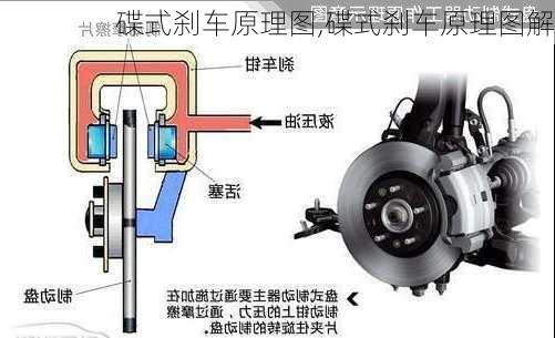 碟式刹车原理图,碟式刹车原理图解