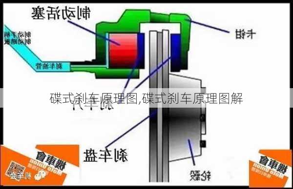 碟式刹车原理图,碟式刹车原理图解