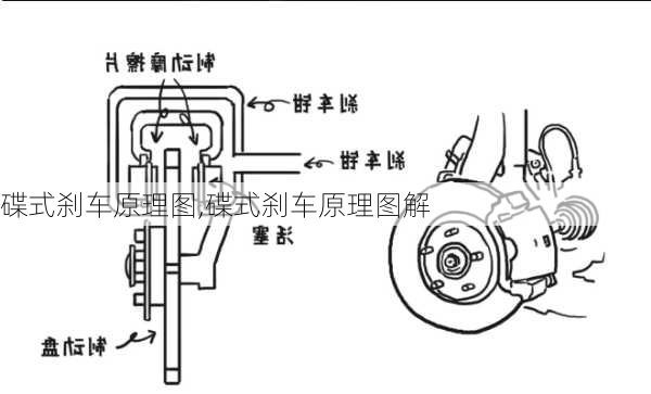 碟式刹车原理图,碟式刹车原理图解