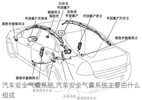 汽车安全气囊系统,汽车安全气囊系统主要由什么组成