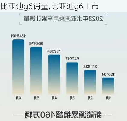 比亚迪g6销量,比亚迪g6上市