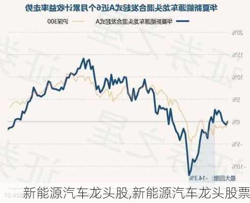 新能源汽车龙头股,新能源汽车龙头股票