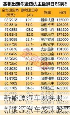 新能源汽车龙头股,新能源汽车龙头股票