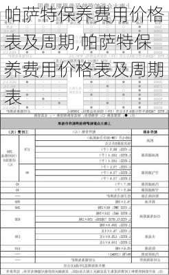 帕萨特保养费用价格表及周期,帕萨特保养费用价格表及周期表