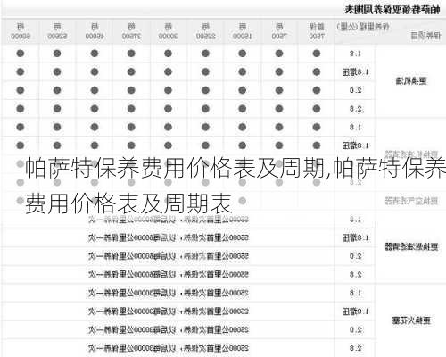 帕萨特保养费用价格表及周期,帕萨特保养费用价格表及周期表