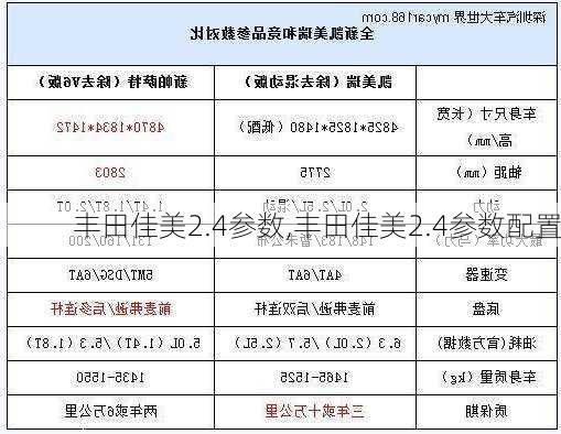 丰田佳美2.4参数,丰田佳美2.4参数配置