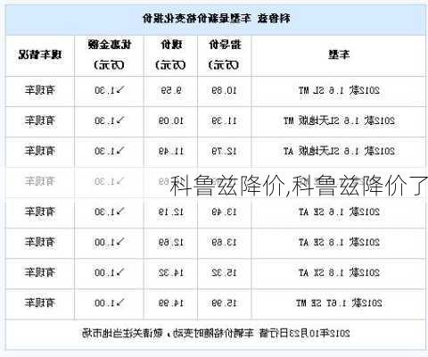 科鲁兹降价,科鲁兹降价了