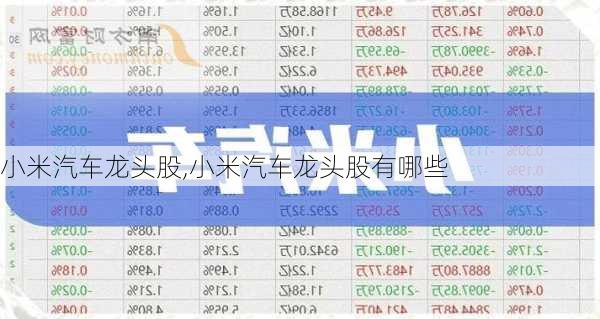 小米汽车龙头股,小米汽车龙头股有哪些