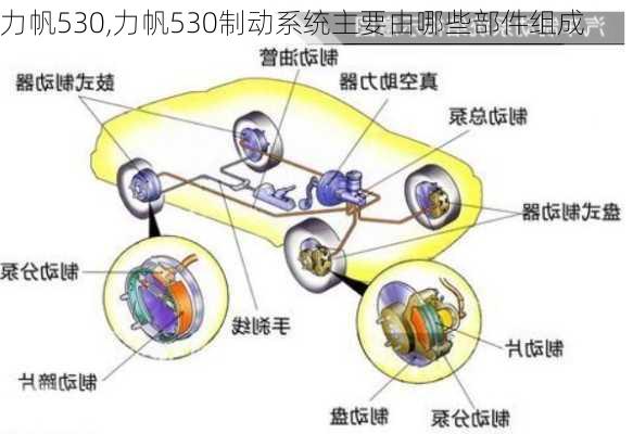 力帆530,力帆530制动系统主要由哪些部件组成