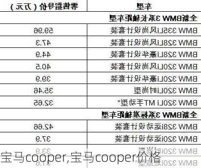 宝马cooper,宝马cooper价格