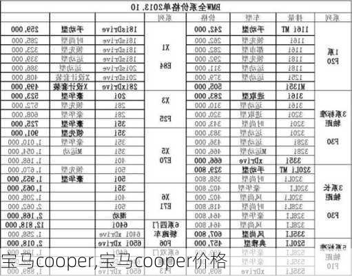 宝马cooper,宝马cooper价格