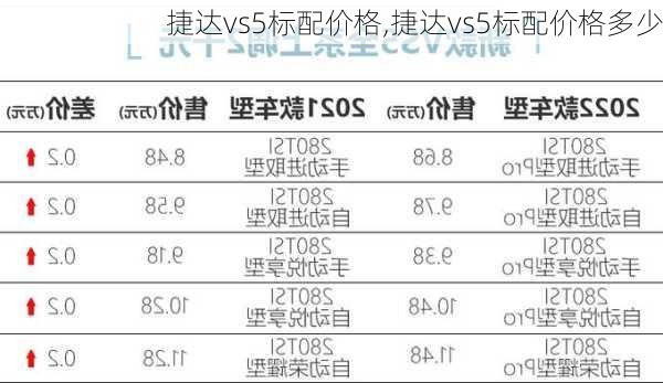 捷达vs5标配价格,捷达vs5标配价格多少