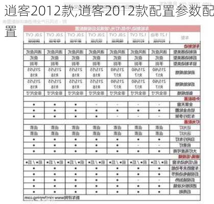 逍客2012款,逍客2012款配置参数配置