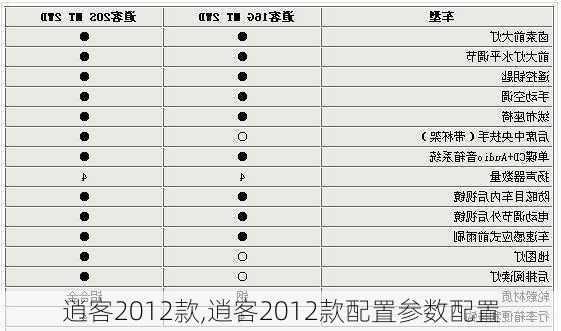 逍客2012款,逍客2012款配置参数配置