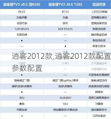 逍客2012款,逍客2012款配置参数配置