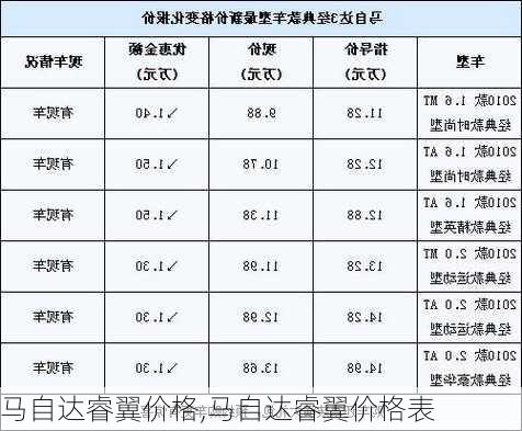 马自达睿翼价格,马自达睿翼价格表