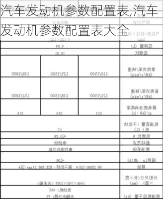 汽车发动机参数配置表,汽车发动机参数配置表大全